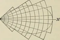 An illustration from Analytic geometry and calculus (1917)