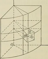 An illustration from Analytic geometry and calculus (1917)