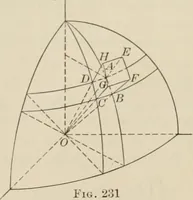 An illustration from Analytic geometry and calculus (1917)