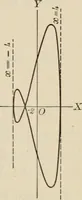 An illustration from Analytic geometry and calculus (1917)