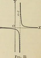 An illustration from Analytic geometry and calculus (1917)