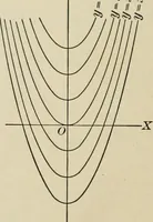 An illustration from Analytic geometry and calculus (1917)