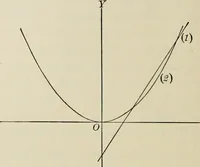 An illustration from Analytic geometry and calculus (1917)