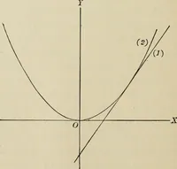 An illustration from Analytic geometry and calculus (1917)