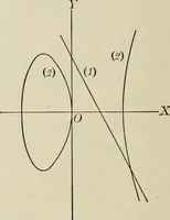 An illustration from Analytic geometry and calculus (1917)