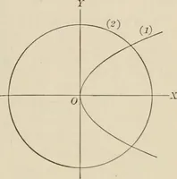An illustration from Analytic geometry and calculus (1917)