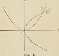 An illustration from Analytic geometry and calculus (1917)