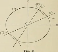 An illustration from Analytic geometry and calculus (1917)