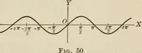 An illustration from Analytic geometry and calculus (1917)