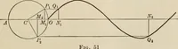 An illustration from Analytic geometry and calculus (1917)