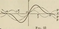 An illustration from Analytic geometry and calculus (1917)