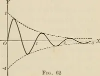 An illustration from Analytic geometry and calculus (1917)