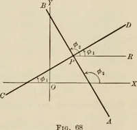 An illustration from Analytic geometry and calculus (1917)