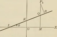 An illustration from Analytic geometry and calculus (1917)