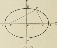An illustration from Analytic geometry and calculus (1917)