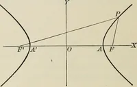 An illustration from Analytic geometry and calculus (1917)