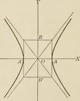 An illustration from Analytic geometry and calculus (1917)