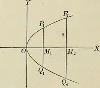 An illustration from Analytic geometry and calculus (1917)
