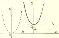 Picture 14 of 74 from Analytic geometry and principles of algebra (1913), leaf 146