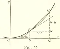 An illustration from Analytic geometry and principles of algebra (1913)
