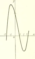 Picture 16 of 74 from Analytic geometry and principles of algebra (1913), leaf 156