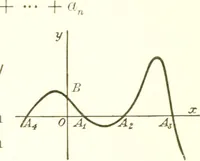 An illustration from Analytic geometry and principles of algebra (1913)