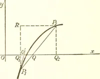 Picture 19 of 74 from Analytic geometry and principles of algebra (1913), leaf 174