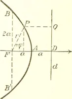 Picture 20 of 74 from Analytic geometry and principles of algebra (1913), leaf 182