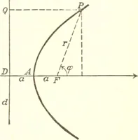 An illustration from Analytic geometry and principles of algebra (1913)