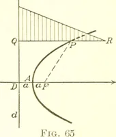 An illustration from Analytic geometry and principles of algebra (1913)