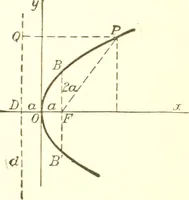 An illustration from Analytic geometry and principles of algebra (1913)