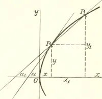 An illustration from Analytic geometry and principles of algebra (1913)