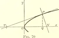 An illustration from Analytic geometry and principles of algebra (1913)