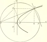 An illustration from Analytic geometry and principles of algebra (1913)