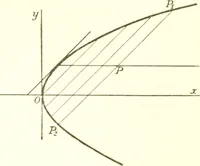 Picture 27 of 74 from Analytic geometry and principles of algebra (1913), leaf 198