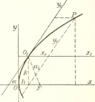 Picture 28 of 74 from Analytic geometry and principles of algebra (1913), leaf 203