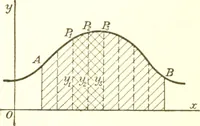 An illustration from Analytic geometry and principles of algebra (1913)