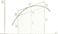 Picture 32 of 74 from Analytic geometry and principles of algebra (1913), leaf 207