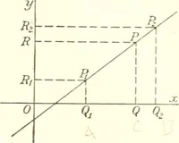 An illustration from Analytic geometry and principles of algebra (1913)