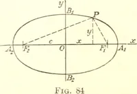 Picture 33 of 74 from Analytic geometry and principles of algebra (1913), leaf 211
