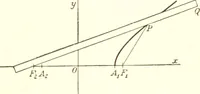 Picture 34 of 74 from Analytic geometry and principles of algebra (1913), leaf 214