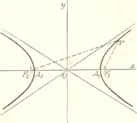 An illustration from Analytic geometry and principles of algebra (1913)
