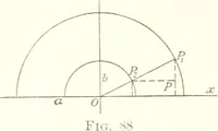 Picture 36 of 74 from Analytic geometry and principles of algebra (1913), leaf 219