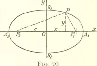 An illustration from Analytic geometry and principles of algebra (1913)