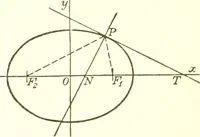 An illustration from Analytic geometry and principles of algebra (1913)