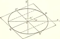 An illustration from Analytic geometry and principles of algebra (1913)