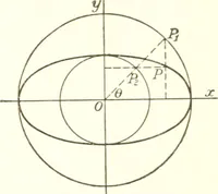 Picture 42 of 74 from Analytic geometry and principles of algebra (1913), leaf 233