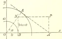 Picture 43 of 74 from Analytic geometry and principles of algebra (1913), leaf 233
