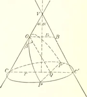 An illustration from Analytic geometry and principles of algebra (1913)