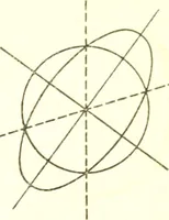 An illustration from Analytic geometry and principles of algebra (1913)